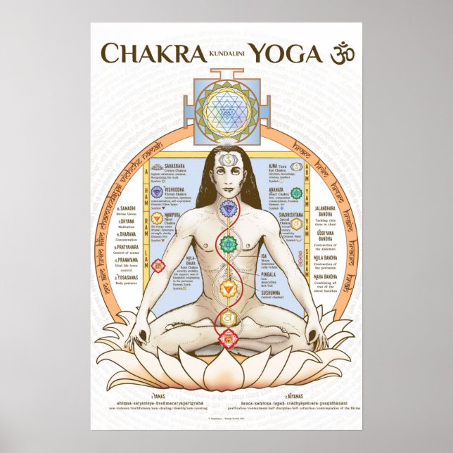 Chakra Kundalini Yoga Poster English (Front)