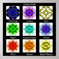 "Chakra Path" Poster (with labels)