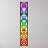 Chakra red,orange,yellow,green,turquoise,indigo,
