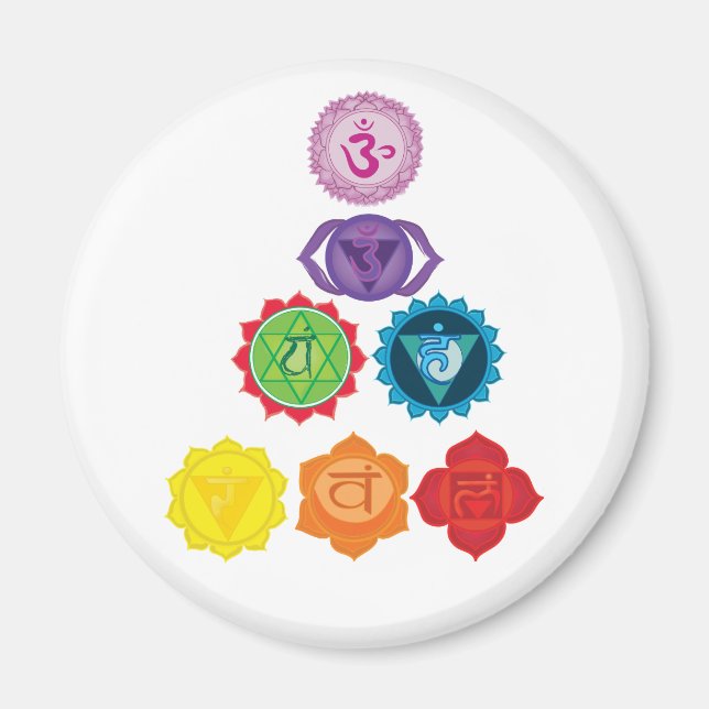 Chakra , Seven Chakra  Yoga  Magnet (Front)