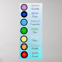 Chakras Centres Chart Chi Energy