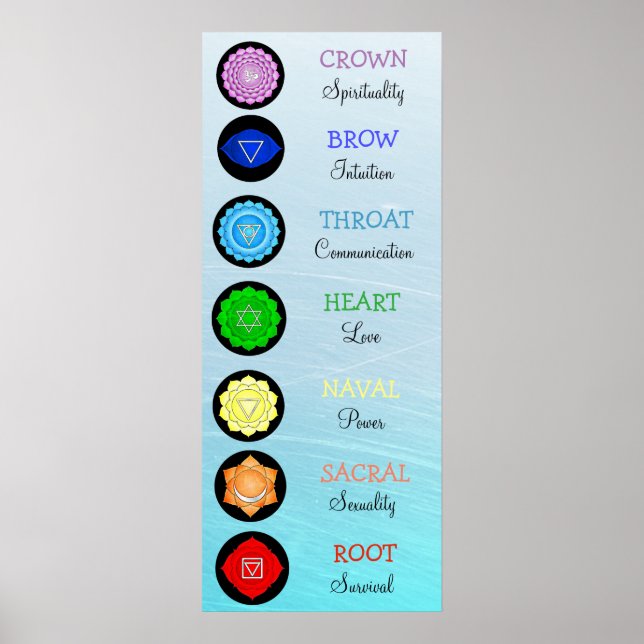 Chakras Centres Chart Chi Energy (Front)