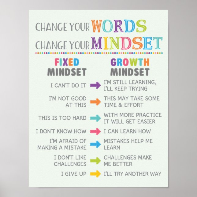 Change Your Words Change Your Mindset Classroom Poster (Front)