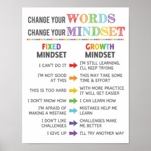 Change Your Words Change Your Mindset Classroom Poster