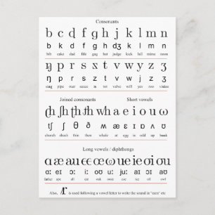 Characters Chart of the Initial Teaching Alphabet Postcard