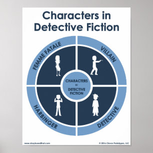 Characters in Detective Fiction Classroom Poster