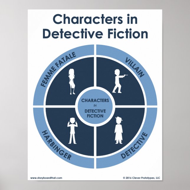 Characters in Detective Fiction Classroom Poster (Front)