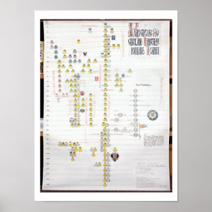 Charles VII, King of France (1403-61) and Joan of Poster