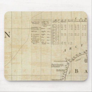 Chart containing part of the Icy Sea Mouse Pad