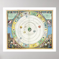Chart describing the Movement of the Planets, from