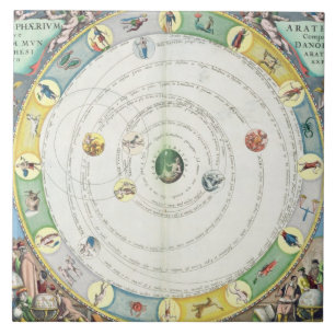Chart describing the Movement of the Planets, from Ceramic Tile