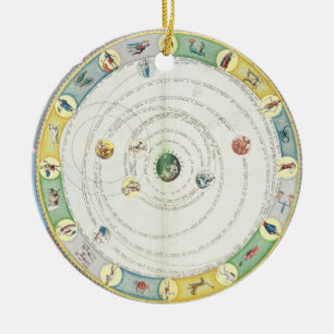 Chart describing the Movement of the Planets, from Ceramic Tree Decoration