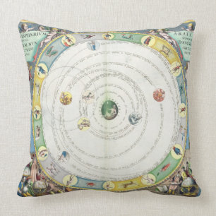 Chart describing the Movement of the Planets, from Cushion