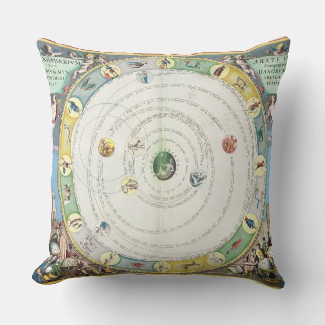 Chart describing the Movement of the Planets, from Cushion (Front)