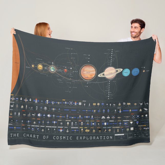 CHART of COSMIC EXPLORATION Fleece Blanket (In Situ)