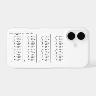 Chart of Decimal Fraction Equivalents Mathematics