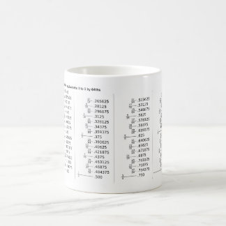 Chart of Decimal Fraction Equivalents Mathematics Coffee Mug