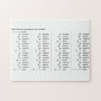Chart of Decimal Fraction Equivalents Mathematics Jigsaw Puzzle