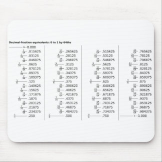 Chart of Decimal Fraction Equivalents Mathematics Mouse Pad
