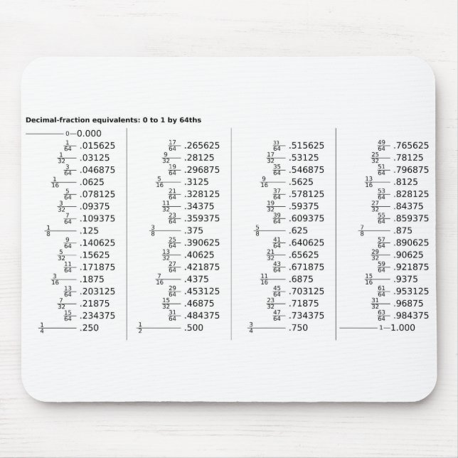 Chart of Decimal Fraction Equivalents Mathematics  Mouse Pad (Front)