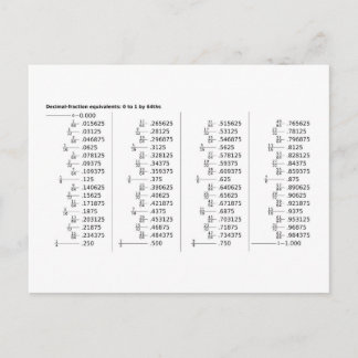 Chart of Decimal Fraction Equivalents Mathematics Postcard