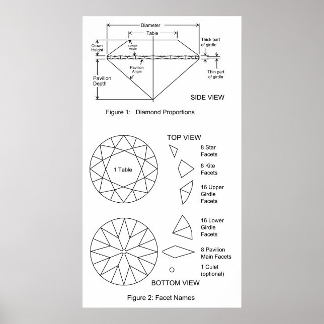 Chart of Diamond Cut Facets Proportions & Names (Front)