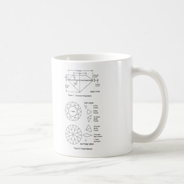 Chart of Diamond Cut Facets Proportions & Names Coffee Mug (Right)