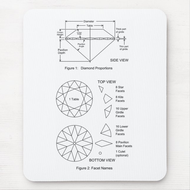 Chart of Diamond Cut Facets Proportions & Names Mouse Pad (Front)