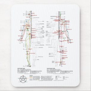 Chart of Human Meridians Mouse Pad