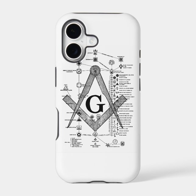Chart of Masonic Degrees (Back)