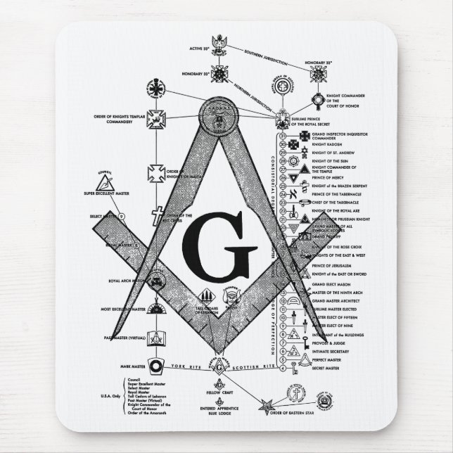 Chart of Masonic Degrees Mouse Pad (Front)