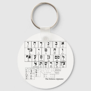 Chart of the Alphabet in the Hebrew Language Key Ring