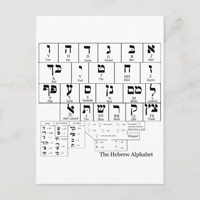 Chart of the Alphabet in the Hebrew Language Postcard (Front)