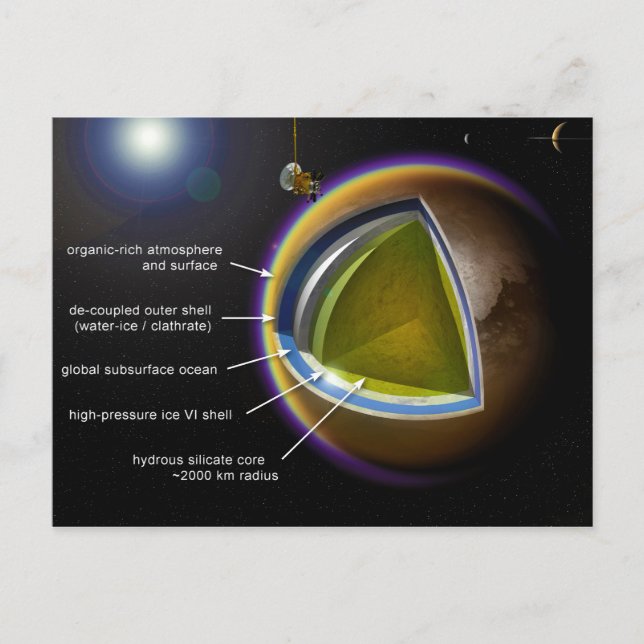 Chart of the Inner Layers of Saturn Moon Titan Postcard (Front)