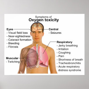 Chart of the Main Symptoms of Oxygen Toxicity