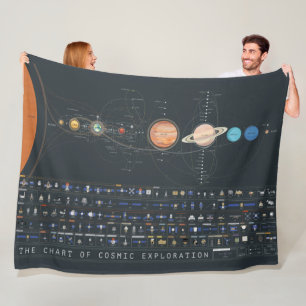 CHARTof COSIC EXPLORATION Fleece Blanket