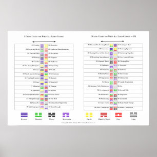 Charts for I Ching hexagrams
