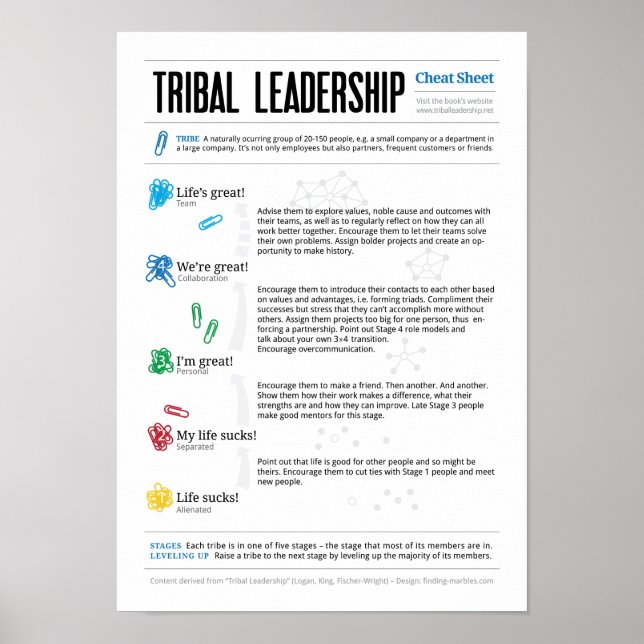 Cheat Sheet for Tribal Leadership Poster (Front)