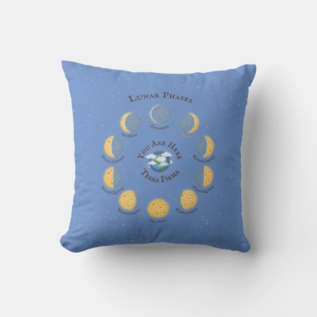 Cheese Moon Whimsical Lunar Phases Chart Sky Blue Cushion (Front)