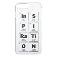 Chemical periodic table of elements: InSPIRaTiON