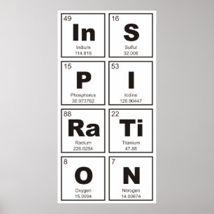 Chemical periodic table of elements: InSPIRaTiON Poster