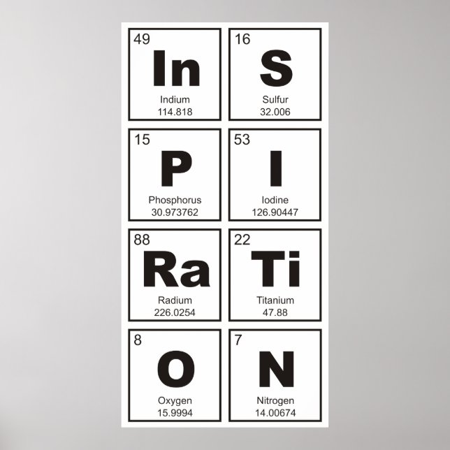 Chemical periodic table of elements: InSPIRaTiON Poster (Front)