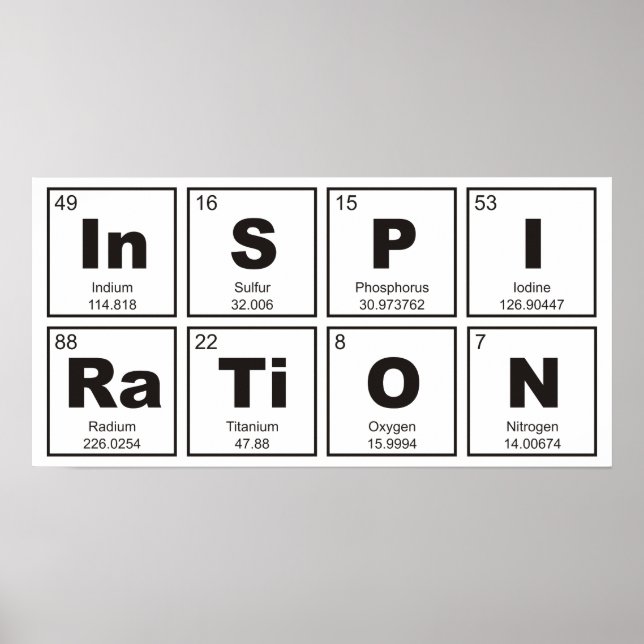 Chemical periodic table of elements: InSPIRaTiON Poster (Front)