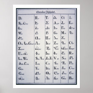 Cherokee Alphabet, developed in 1821 (print) Poster