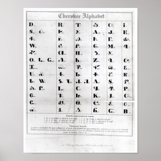 Cherokee Alphabet, Pendelton's 'Lithography' Poster (Front)