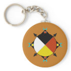 Cherokee Four Directions