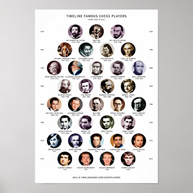 Chess Players Poster (Front)