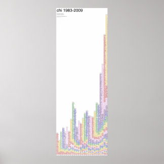 CHI 1983-2009 poster