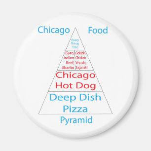 Chicago Food Pyramid Magnet