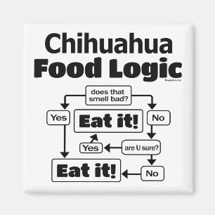 Chihuahua Food Logic Magnet